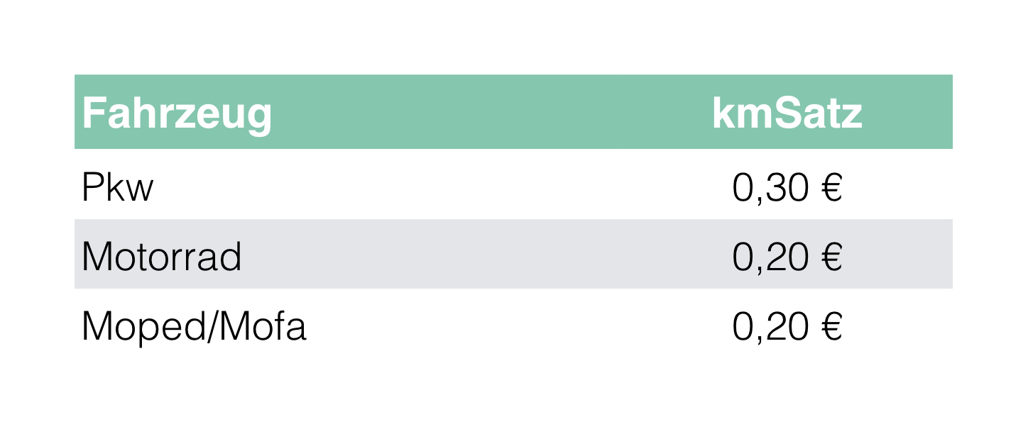 Kommandierung – Welche steuerlichen Besonderheiten gibt es?